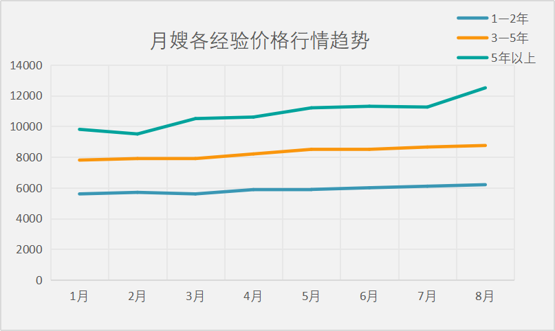 1569058369190399.png 月嫂行情表.png