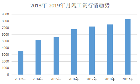 1570434735940390.png 月嫂行情.png